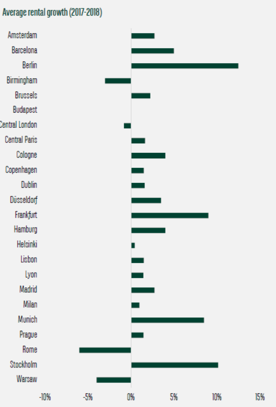 inflation_loyers_immobilier_bureaux