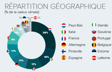 investir immobilier hors de france
