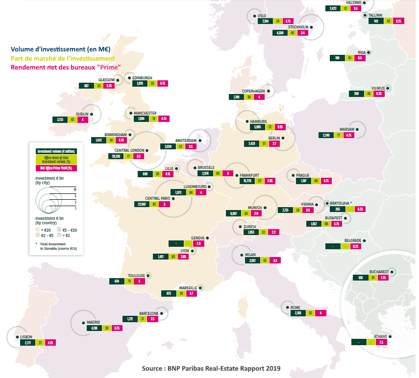 rendement bureaux villes europe 2018