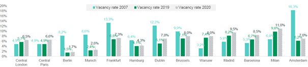 taux_vacances_bureaux_2020