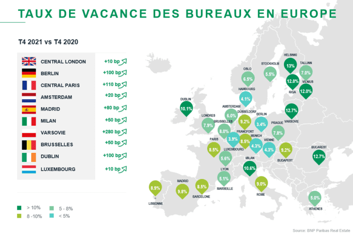 scpi taux vacances europe