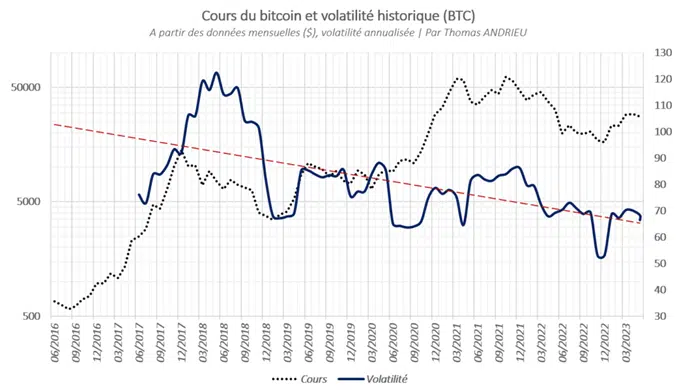 volatilite historique bitcoin