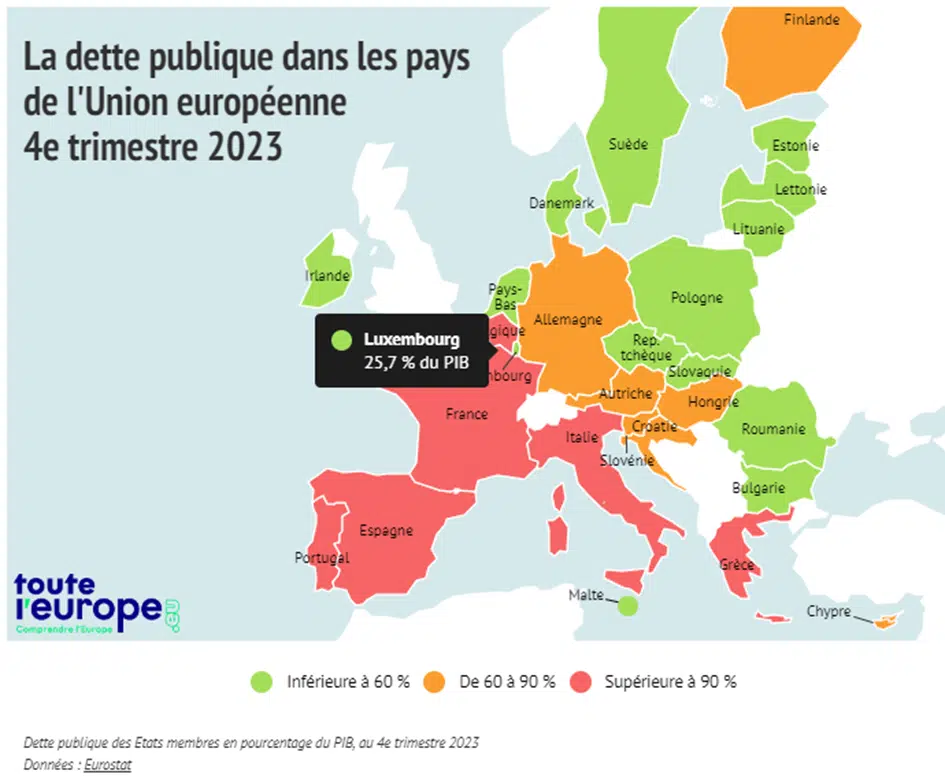 dette pays europe-4t2023 luxembourg
