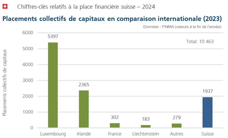 suisse europe-placement collectif 2023 finma