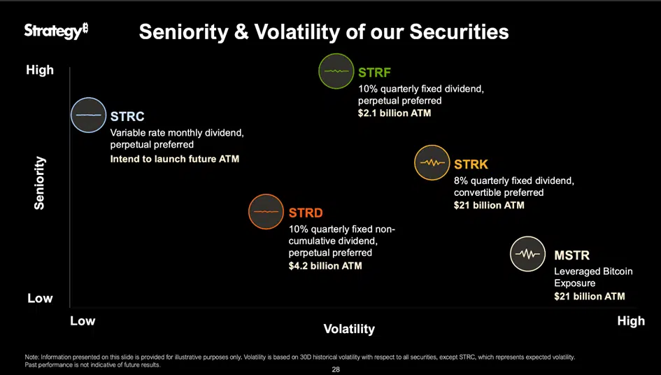 strategy bitcoin securities mstr strd strk strc strf